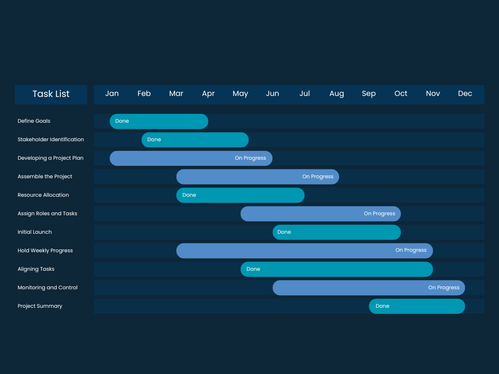 Home Blue Modern Project Timeline Gantt Chart